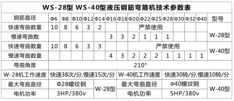 液压钢筋弯箍机参数.jpg